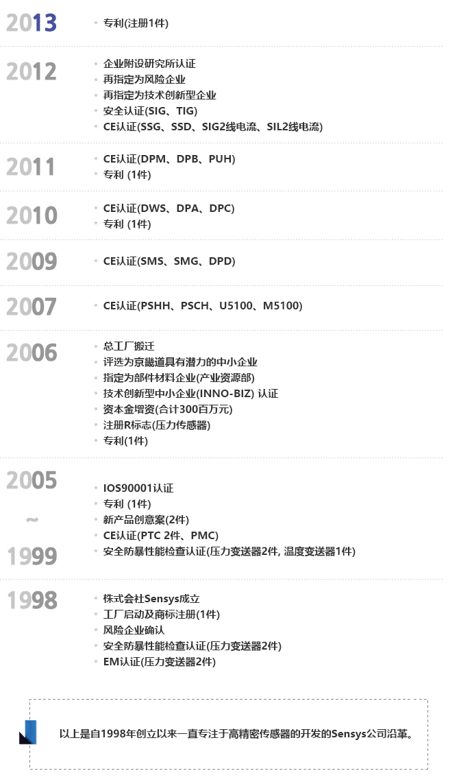 회사연혁
